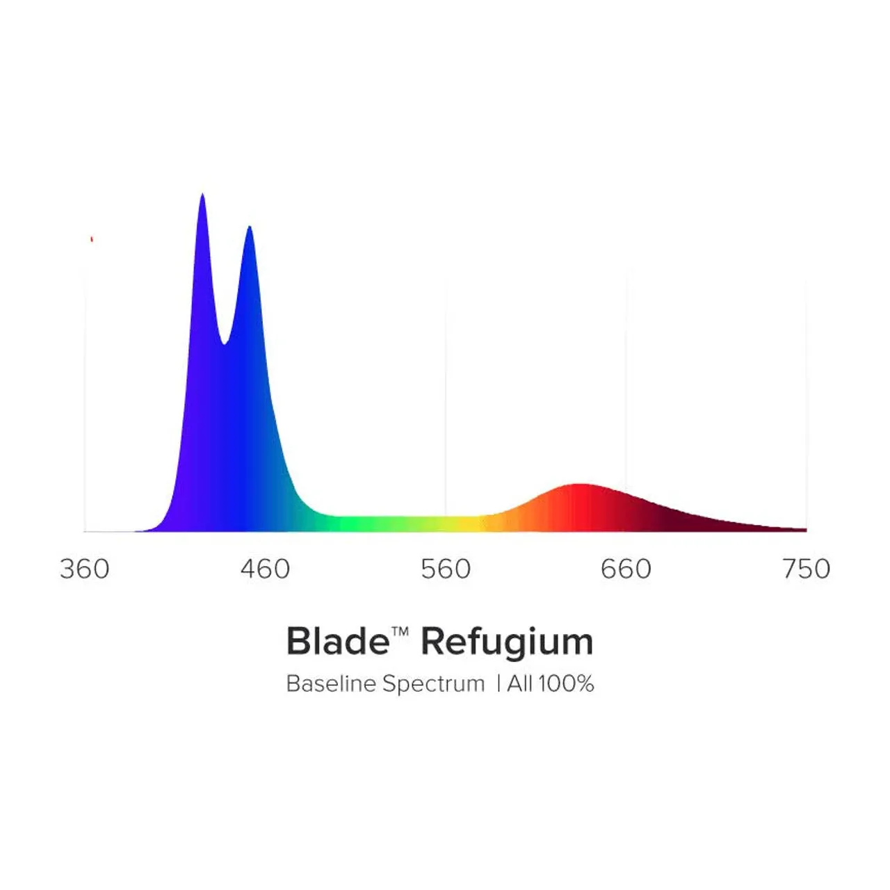 Blade Refugium LED Light - 12" - Aqua Illumination